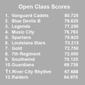 2017 DCI Open Class Champions