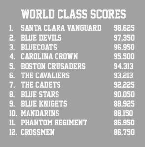 2018 DCI World Class Scores
